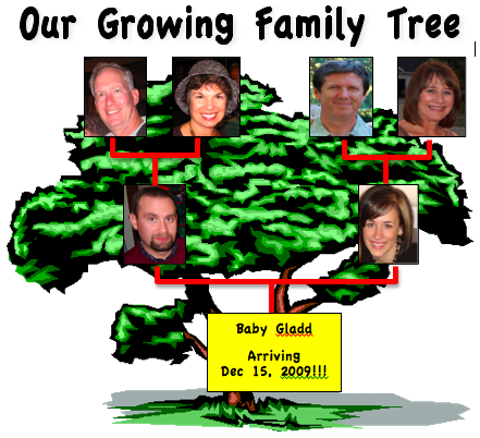 Gladd FB Family Tree
